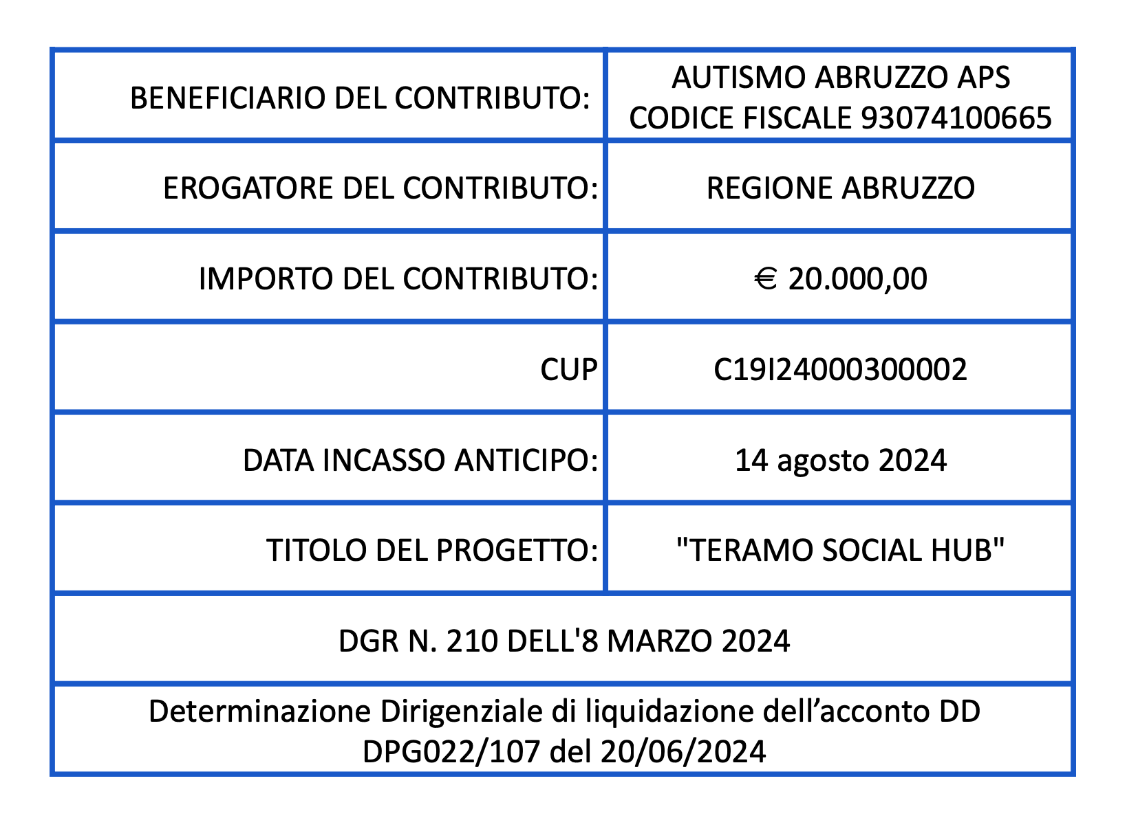 Schermata 2025-07-24 alle 13.54.38
